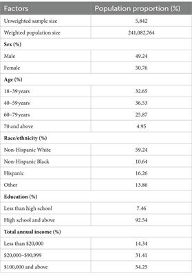 Conflict among experts in health recommendations and corresponding public trust in health experts